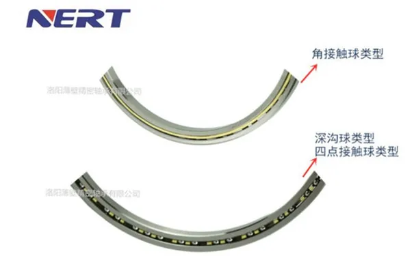超薄深溝球、四點接觸球、角接觸球軸承